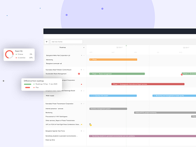 Roadmap colors design ui ux