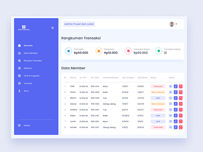 Dashboard Concept 3d android app development animation app design appdevelopment branding design development graphic design illustration logo mobile app mobile app design motion graphics ui