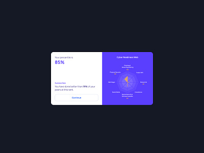 Percentile and Spider Chart cards chart design ui ux