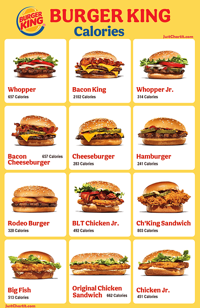 Burger King Calories Chart branding burger burger king burger king calories chart design fastfood food justchartit whopper