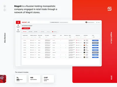 Magnit – human resource management system. design figma hr human interface product ui ux
