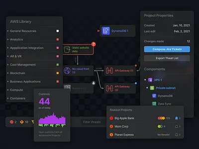 Akeero web app black charts clean color dark dark scheme dashboard data design desktop layout modern nodes product technology ui ui design ui ux web web design