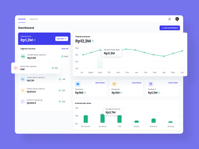 Dashboard chart color dashboard data product design ui ux design web app website