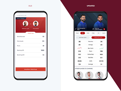 Matchups Cricket.com app battle battle ui cards ui compare ui cricket cricket ui design home ui matchups minimal mobile player cards players ui sports ui statistics stats ui ui uiux ux