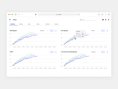 Admin Panel admin app branding design graphs home internal panel site tool ui ux web