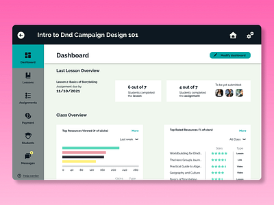 Daily UI 018 :: Analytics Chart analytics analytics chart daily ui daily ui 18 dashboard education online class web design