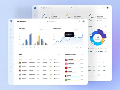 CaWe Dashboard analytics app cadesign chart dashboard design figma kit sketch statistics ui ui kit ui8 web webapp website