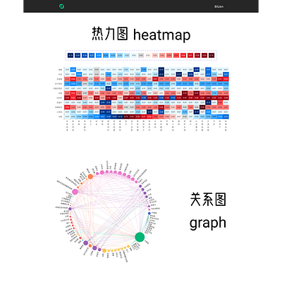 heatmap 热力图 data design ux