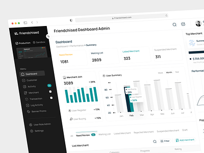 Friendchised - Franchise Dashboard Admin admin interface admin panel analytic business chart dashboard dashboard admin dashboard design data graphs homepage product product design sidebar stats user dashboard web webdesign website widgets