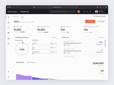 Kirrivan - Dashboard CRM design ad ads analytic builder contact crm dashboard design hrm leads management marketing pipeline product design report saas sales ui ux widget