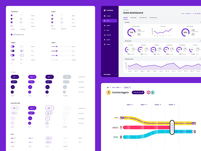 Aviv group branding chart charts components dashboard data design design system figma styleguide ui user flow ux