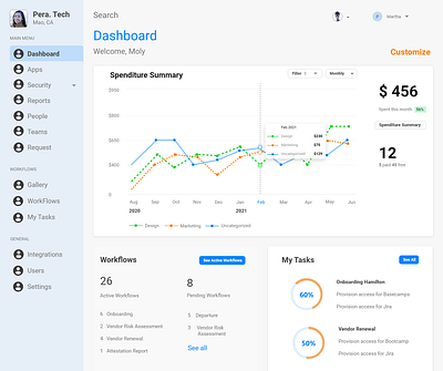 Dashboard - Monthy Expenditure dashboard monthly expenditure ui design web design