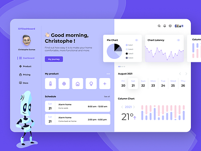 iOT Dashboard réalisé sur Figma christophe dumas color dashboard design figma graphic illustration interaction interface iot ui ux