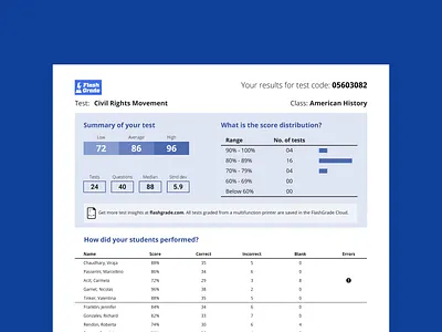 Flashgrade Report Generator automation branding class data design exam frontend graphic design information information architecture paper print quiz report reporting school software students teacher testing