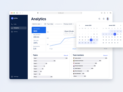 Lytiks - SaaS Design calendar dashboard datepicker edit figma interface list logo panel saas sales ui video