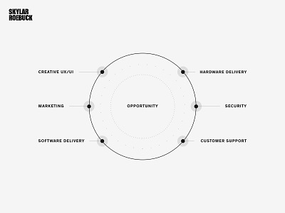 Leapfrog Venture Teams black bot build bw development illustration infographic leapfrog opportunity simple sprint teams venture white