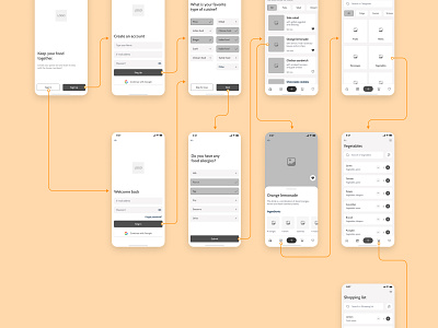 Pantry App Wireframe app design ios mobile app ui design wireframe wireframing