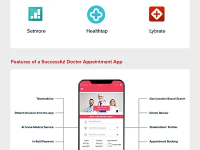 How Much Does it Cost to Develop a Doctor Appointment App app development app trends healthcare