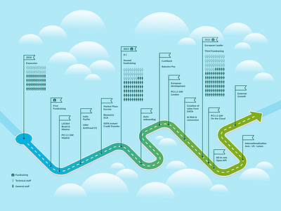 Roadmap Infographic board business presentation corporative deck game graphc design graphic designer history map pitch pitch deck presentation presentation design road roadmap slide slide deck slide designs slides startup