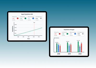 Analysis Chart design ui ux