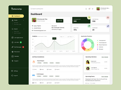 Dashboard Design branding dashboard figma productdesign ui uiux website