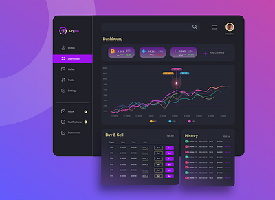 Crypto Dashboard dashboard finance graphic design illustration logo ui ux