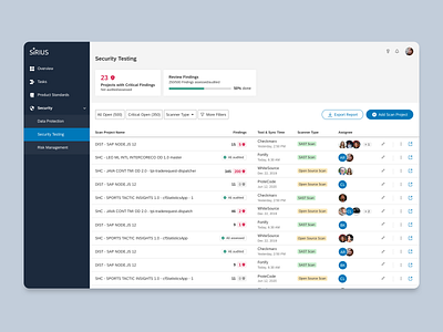 Security Scans Dashboard cards dashboard filters monitoring overview progress scanners table ui