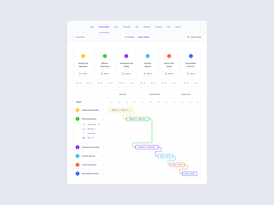 Project Stages Cards dashboard figma sketch ui kit xd