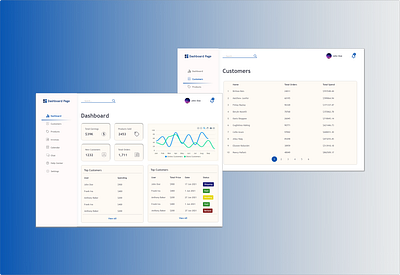 Dashboard Design (Admin Template) admin admin template adobexd dashboard frontend developer frontend development graphic design reactjs responsive design ui ui designer uiuxdesign uiuxdesigner user interface design user interface designer ux ux designer visual design visual designer web design