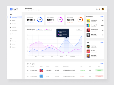 Helper animation branding dashboard dashboard design ecommerce dashboard design product design ui ui ux