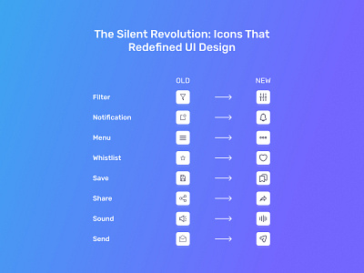 Icon design icon login menu notification save send share sound ui ux whistlist