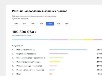 List of segments chart filter grant graphic interface regions segments shedule ui ux web