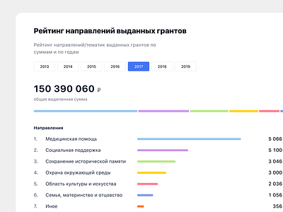 List of segments chart filter grant graphic interface regions segments shedule ui ux web