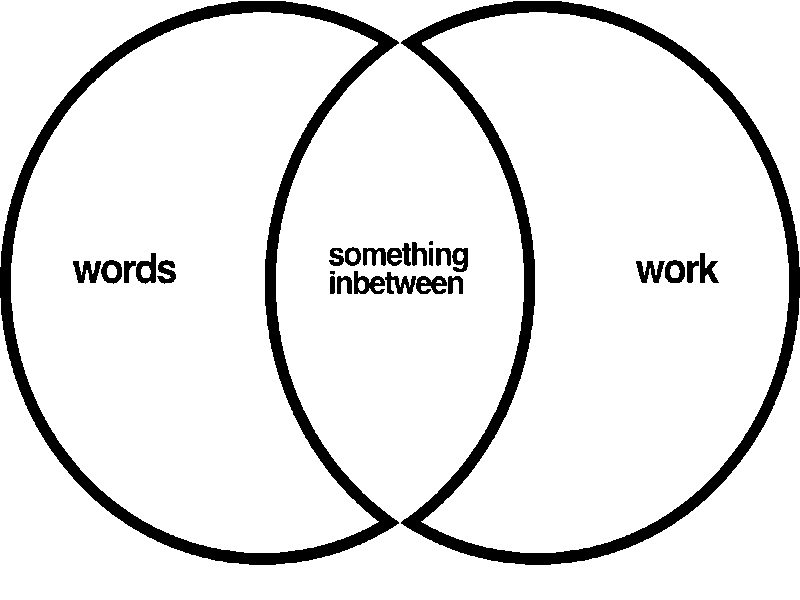 Venn Diagram venn diagram