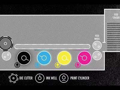 International Paper No. 6 animation boxing branding build design ethan fowler explainer film grainy graphic design illustration machine mechanical motion graphics paper process technology texture