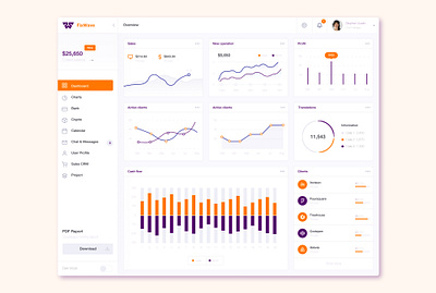 FixWave SAAS Dashboard Design interaction design saas dashboard