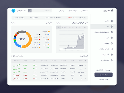 DailyUI - 018 (Analytics Chart) analytics chart crypto daily ui design exchange figma ui ui ux uiux ux web design website رابط کاربری طراحی طراحی سایت