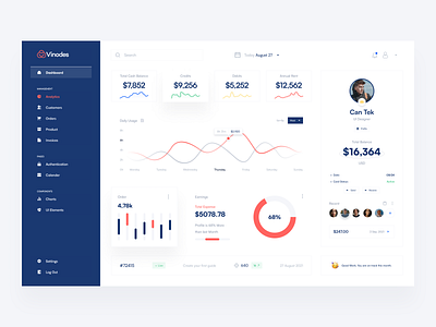 Vinodes Dashboard agency agency website case casestudy dashboard dashboard design design graphic design ui ux