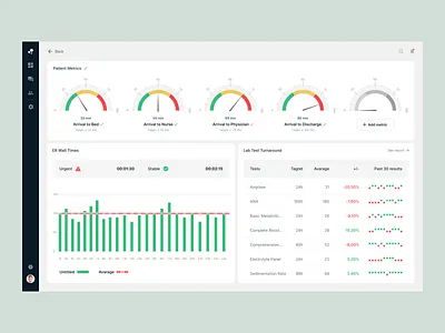 Healthcare Dashboard application chart crm dashboard design free health healthcare overview patient metrics product design saas software ui design visual design web app