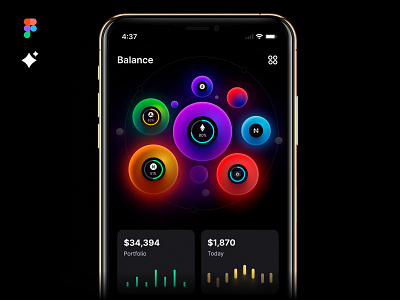 Eclipse - Figma dashboard UI kit for data design web apps analytics banking budget manager chart crypto dashboard dataviz design desktop infographic investments kanban patterns saas statistic streaming task tracker tech template video service