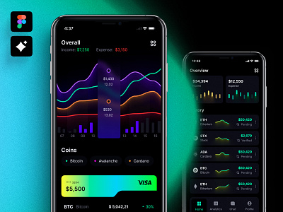 Crypto financial mobile templates for startups android app banking btc code coins components crypto currency dashboard dataviz finance investments ios mobile stonks style template trend widgets