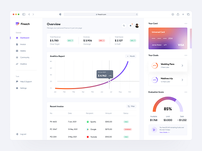 Finazch - Finance Dashboard app bank banking card clean dashboard design finance financial fintech minimalist payment report statistic ui ux wallet web