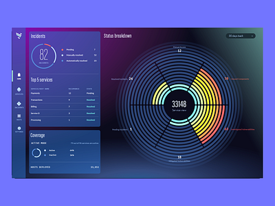 Rezilion dashboard design analytics cyber cyber security cybersecurity dashboard flat graphs piechart saas ui ux