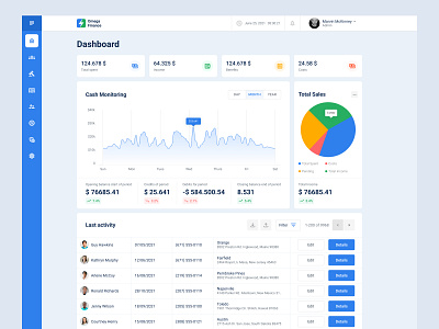 Dashboard: Omega Finance analytics app chart dashboard dashboard app dashboard cards dashboard design dashboard ui filter saas table ui ux