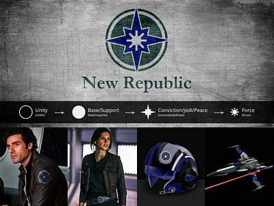 New Republic - Visual Identity design graphic design identidade visual logo logotipo logotype new republic nova republica star wars visual identity