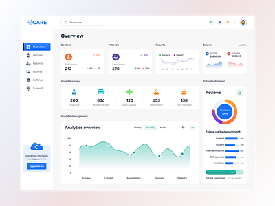 Medical Management System Dashboard. branding dashboard dashboard website dental design doctor app healthcare hospital landing page medical app medical care medical dashboard medical landing page medical web medical website ui ux web web design web site