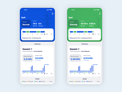 Energy management app app application design experience graphs interaction interactiondesign interface interfacedesign ios mobile monitor screendesign ui user ux visualization