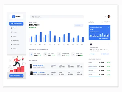 E-Commerce Dashboard Design. anik ui anikui 1 anikuiux creative01 dashboardesign e commerce e commerce dashboard design snapkart ui uiux ux