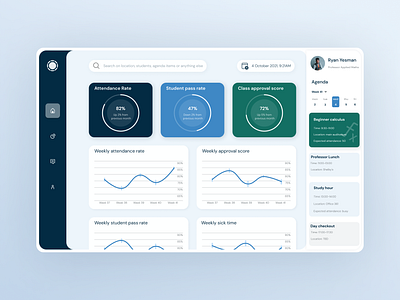 Professor dashboard dashboard dashboarddesign ui uidesign ux webdesign
