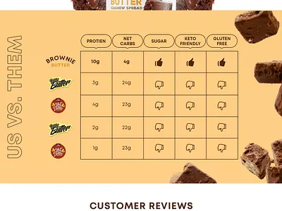 Brownie Butter design illustration ui ux